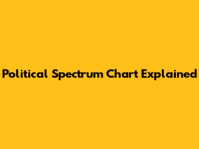 Political Spectrum Chart Explained